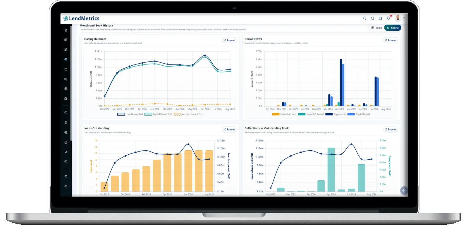 LendMetrics credit rating report showing scorecard outcomes and probability of default bands